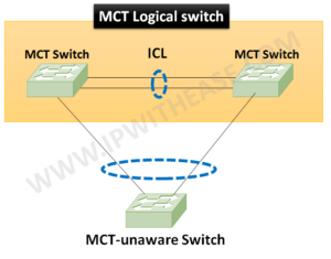 terminologies-used-in-mct-multi-chassis-trunking
