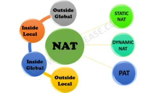 nat-50-interview-questions