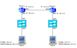 understanding-basic-packet-flow