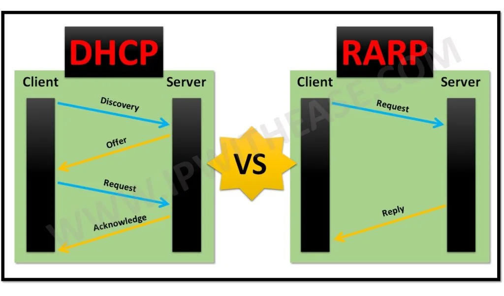 RARP vs DHCP