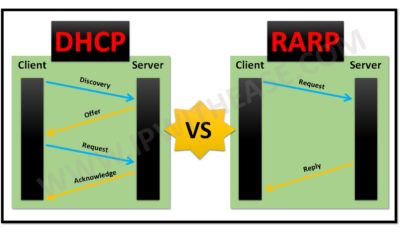 DHCP vs RARP v0.1