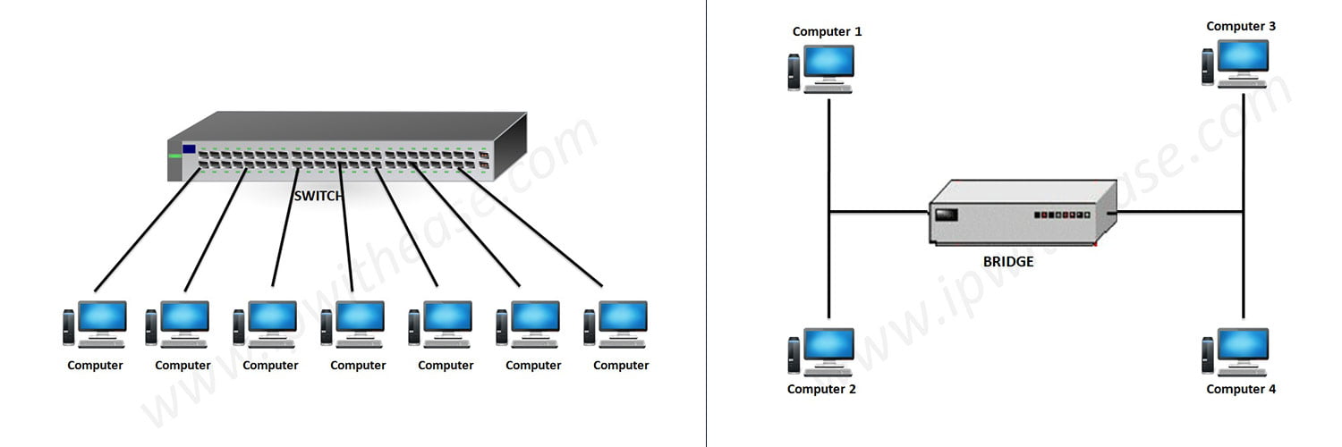 What Is The Relationship Between A Switch And A Bridge