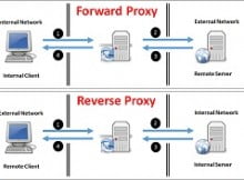 casb forward proxy vs reverse proxy