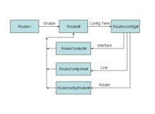 HOW TO MOVE TO “USER MODE” IN GNS3 8 "monitoring and management