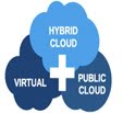 HYBRID CLOUD 11 Hybrid-Cloud