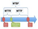 WHAT IS MTTR AND MTBF 7 what-is-mttr-mttf-and-mtbf