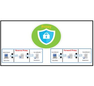 Proxy Interview Questions and Answers v0.1