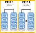 RAID 0 VS RAID 1 | IP With Ease