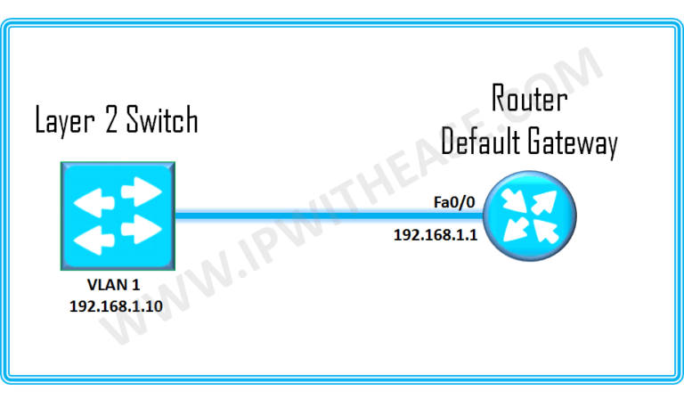 Шлюз по умолчанию cisco. Default Gateway. Single-Key Switch IP.