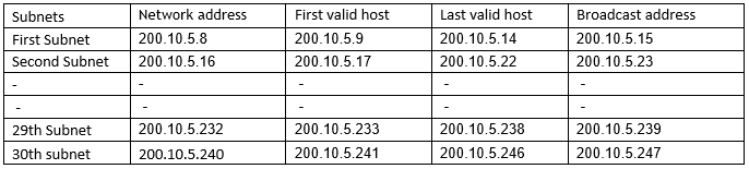 What is IPv4 Subnetting? 4 ipv4-subnetting