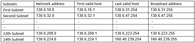 What is IPv4 Subnetting? 5 ipv4-subnetting