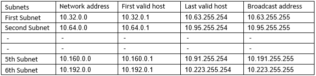 What is IPv4 Subnetting? 7 ipv4-subnetting