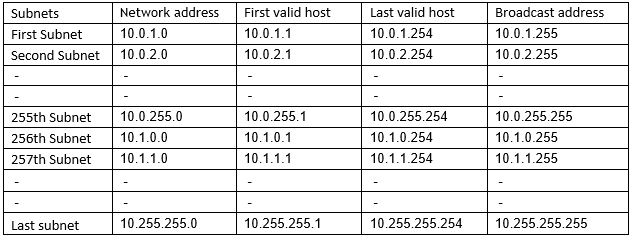 What is IPv4 Subnetting? 8 ipv4 subnetting 07