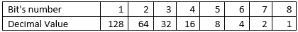 What is IPv4 Subnetting? 2 ipv4-subnetting