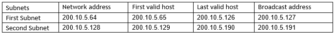 What is IPv4 Subnetting? 3 ipv4-subnetting