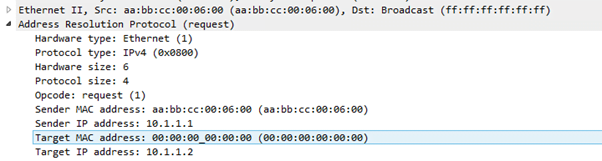 UNDERSTANDING BASIC PACKET FLOW - IP With Ease