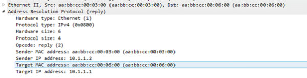 UNDERSTANDING BASIC PACKET FLOW - IP With Ease
