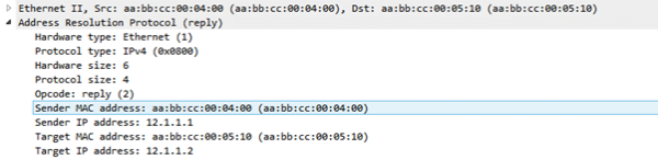 UNDERSTANDING BASIC PACKET FLOW - IP With Ease