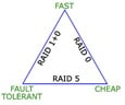 CIFS Vs NFS - Know The Difference Here! - IP With Ease