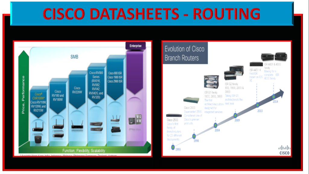 Cisco Datasheets - Routing 1 CISCO ROUTING