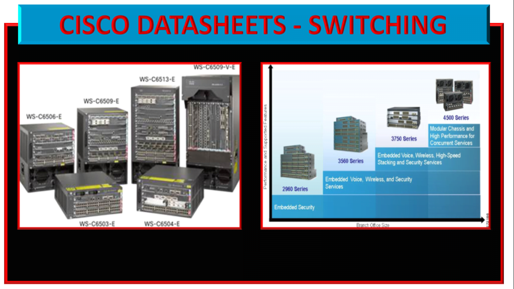 Cisco Datasheets - Switching (ME 1200, 8400 Series, Nexus 9200 etc) 1 CISCO SWITCHING