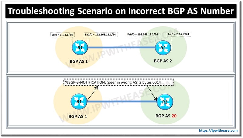 Incorrect BGP AS Number