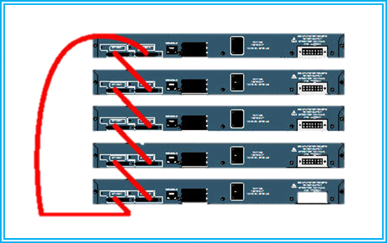 Switch Stacking Basic Setup Configuration Steps Ip With Ease