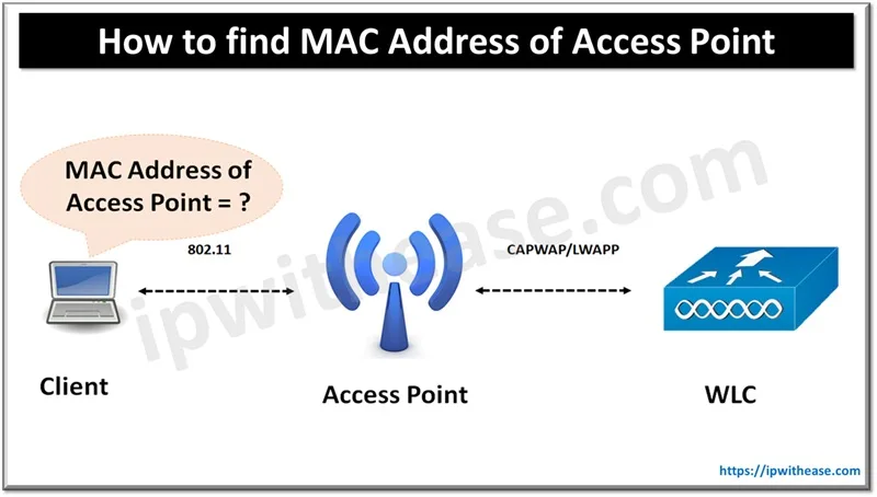 How to find MAC Address of Access Point my PC is connected to? 1 How to find MAC Address of Access Point