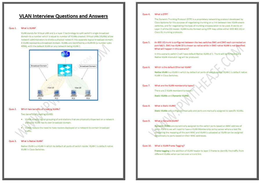 Layer 2 Technologies Interview Questions & Answers Combo - Image 2