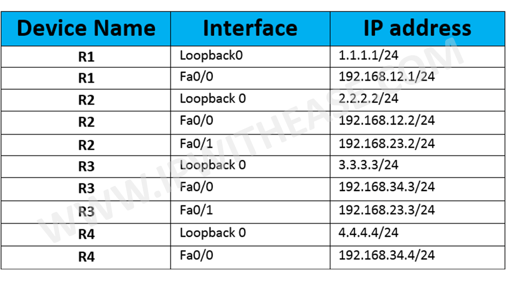 Redistributed EIGRP Routes not learnt due to same Router ID 2 img 5a990d3225a3b