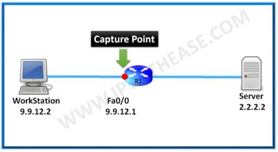 Embedded Packet Capture v0.1
