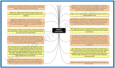 WIRELESSMINMAP FEATURE 1