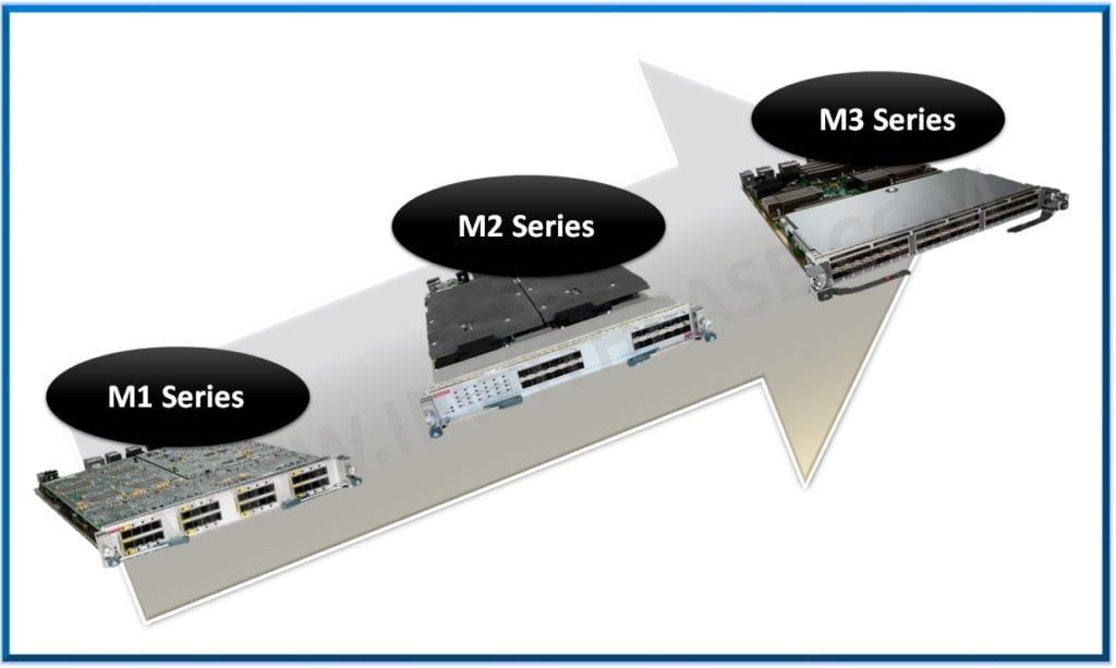 M1 vs M2 vs M3 : Cisco Nexus Line Cards 3 M1 vs M2 vs M3 : Cisco Nexus Line Cards