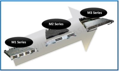 M1 vs M2 vs M3 : Cisco Nexus Line Cards