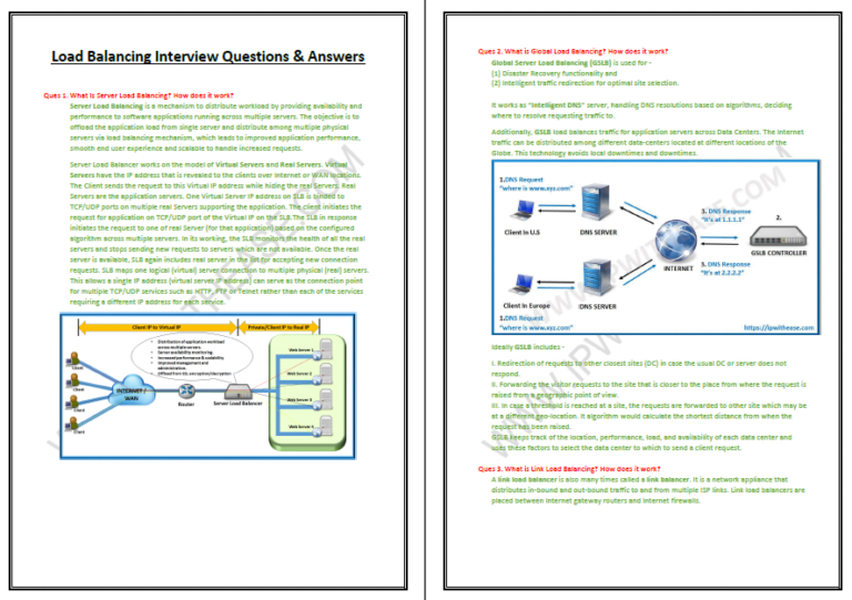 Load Balancing Technologies Interview Questions & Answers Combo - IP ...