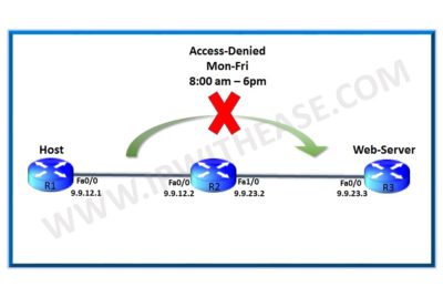 Time based ACL v0.1