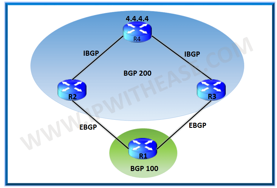 Network Based Firewall Vs Host Based Firewall - IP With Ease