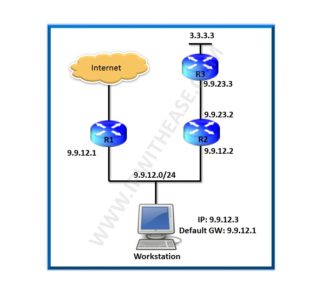 icmp redirects