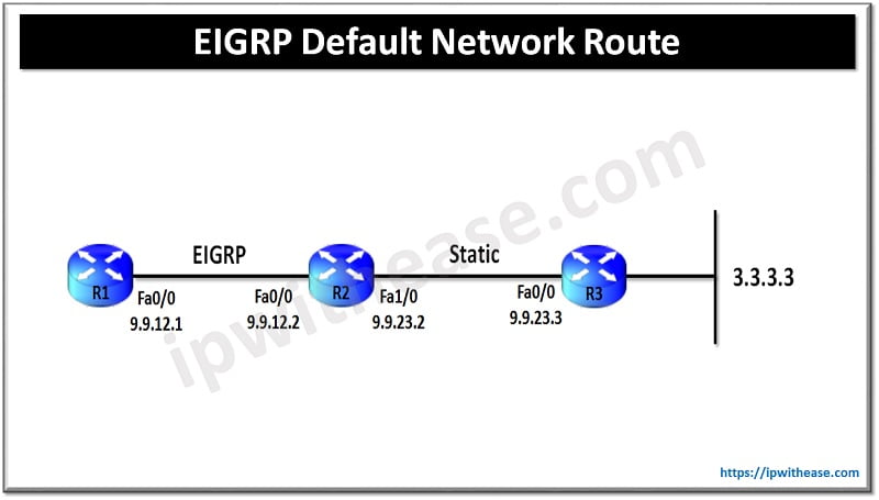 EIGRP Default Network Route 5 eigrp default network route