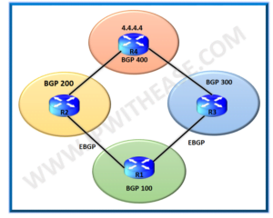 BGP Multipath As-Path Relax - IP With Ease