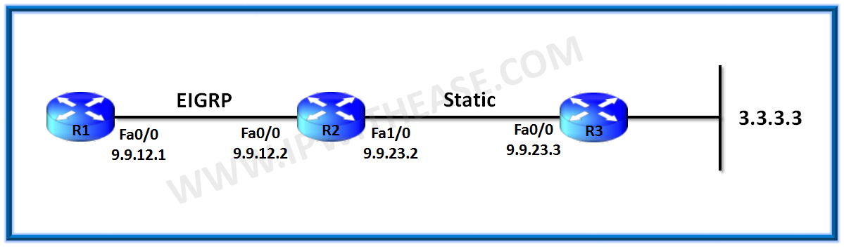EIGRP Default Network Route 1 img 5b5b210fc2c75