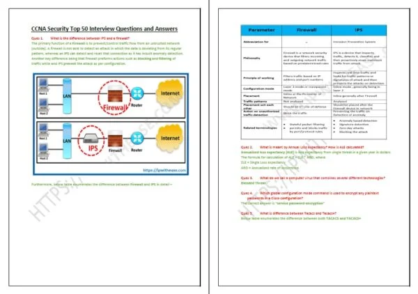 NETWORK SECURITY  Interview Questions & Answers COMBO 2 - Image 7