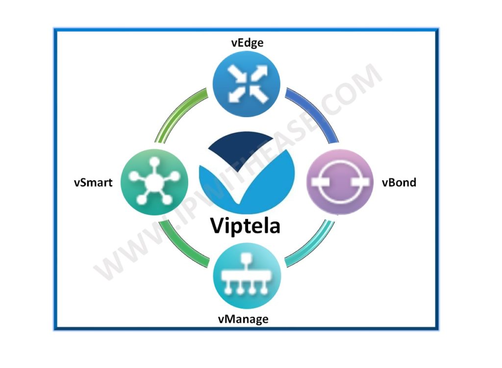 Cisco Viptela System Properties 4 CISCO VIPTELA SD-WAN fabric operation FABRIC