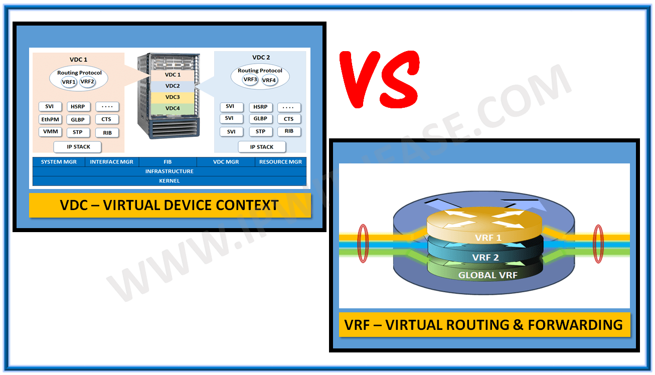 What Is A Network Firewall | IP With Ease | IP With Ease