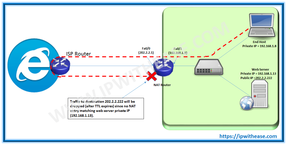 NAT ON A STICK – UNABLE TO ACCESS AN INSIDE SERVER USING A PUBLIC IP FROM AN INSIDE HOST 2 img 5b77ad5d5d52a