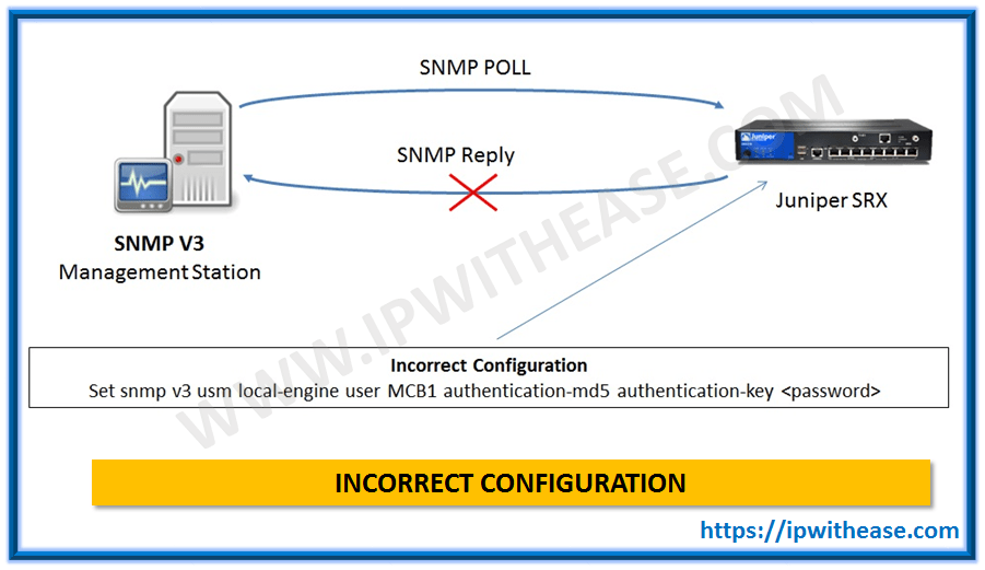 UNABLE TO INTEGRATE SRX TO SNMPv3 SERVER 1 img 5b77c5dd14e9b