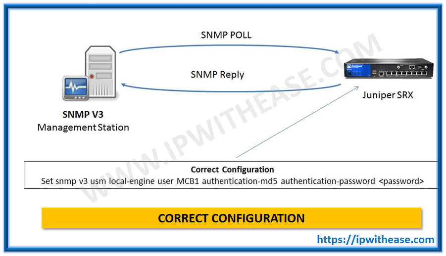 UNABLE TO INTEGRATE SRX TO SNMPv3 SERVER 2 img 5b77c5f4325e2