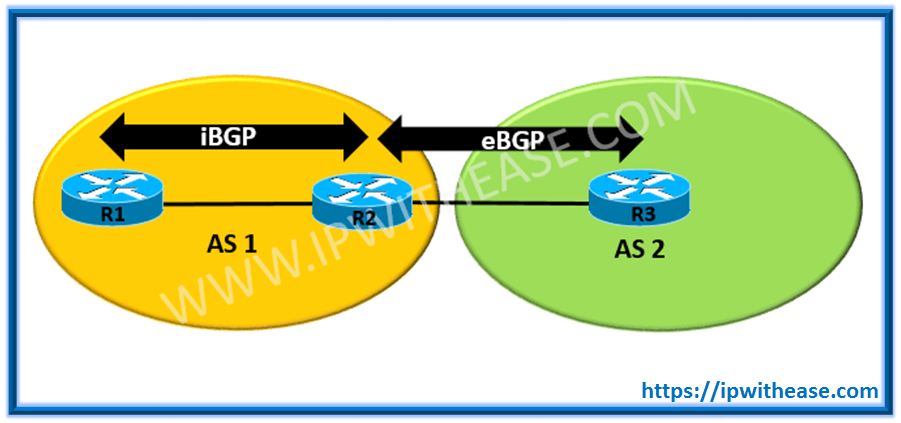 EBGP Vs IBGP | IP With Ease | IP With Ease