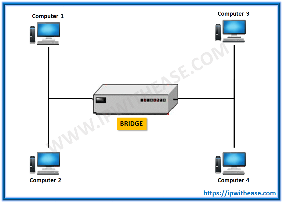 Switch vs Bridge | IP With Ease | IP With Ease