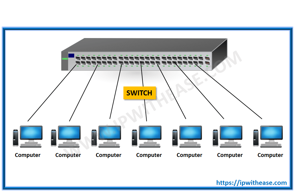 switch vs bridge network Ease With  IP vs IP  With Ease Switch   Bridge